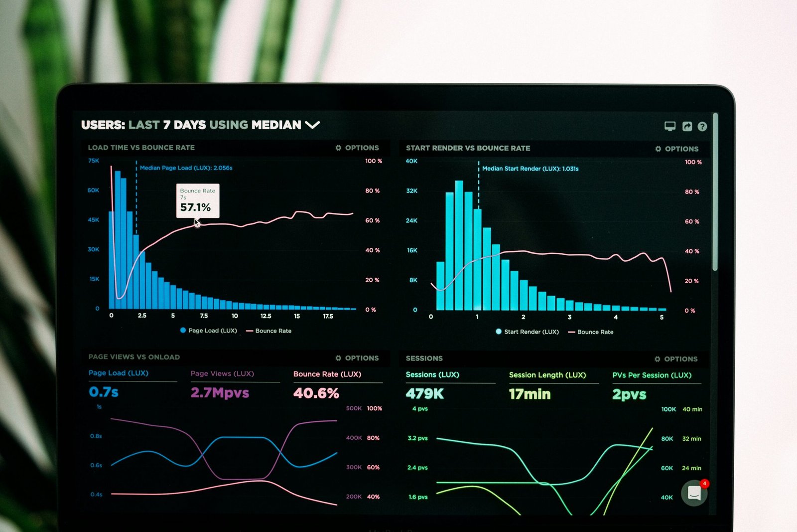 AI Search Visibility Metrics & KPIs